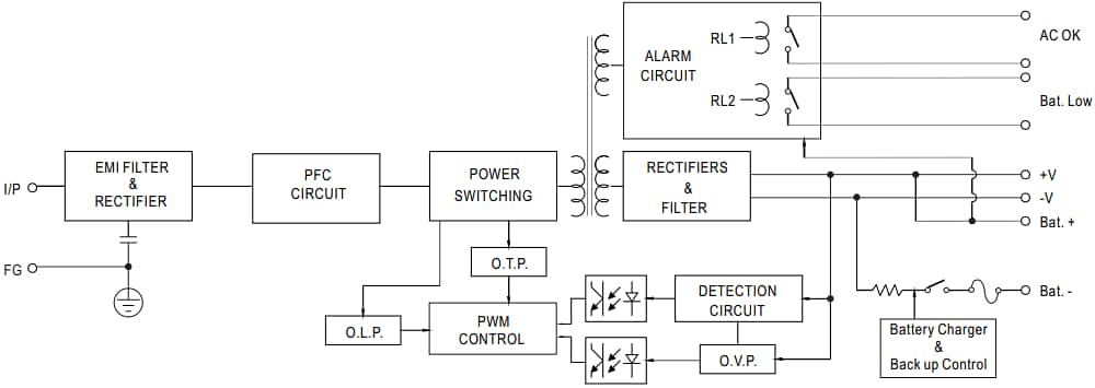 MEAN WELL DRC-180 DIN-Schienen-Sicherheitsnetzteile